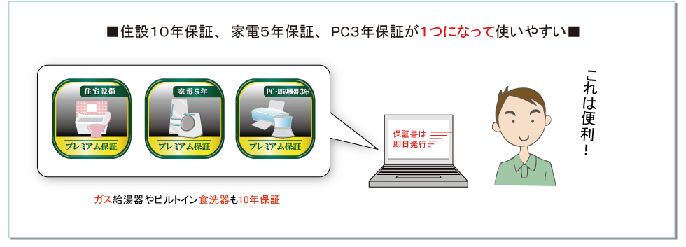 プレミアム保証のご案内プレミアム保証のご案内